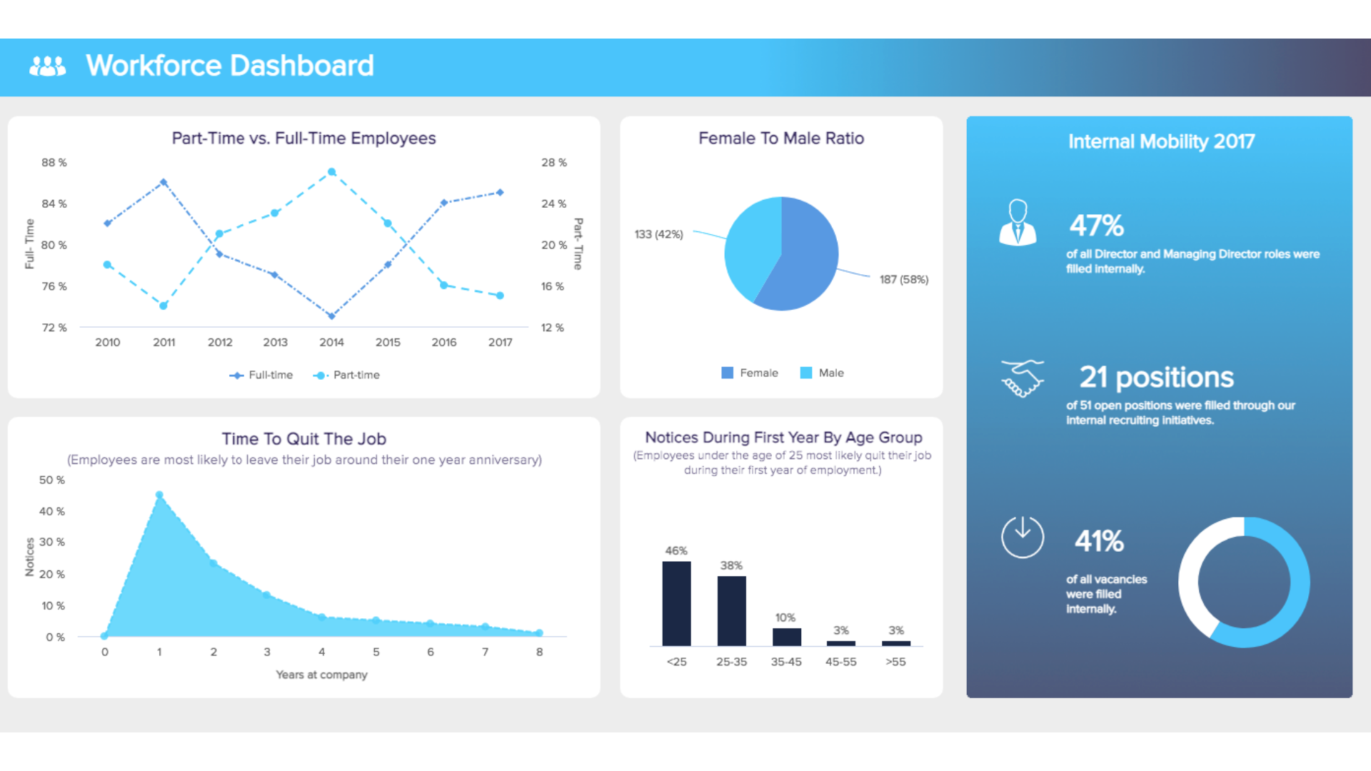 báo cáo nhân sự