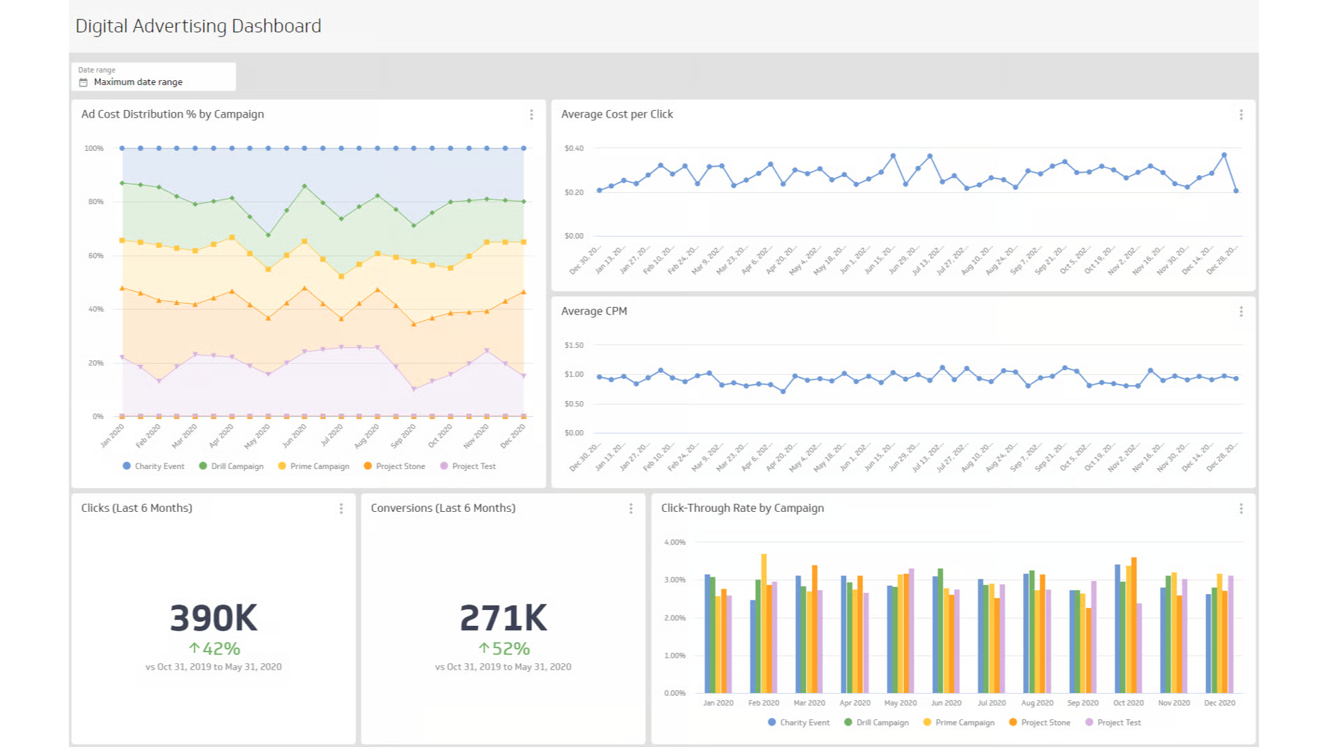 mẫu báo cáo dashboard