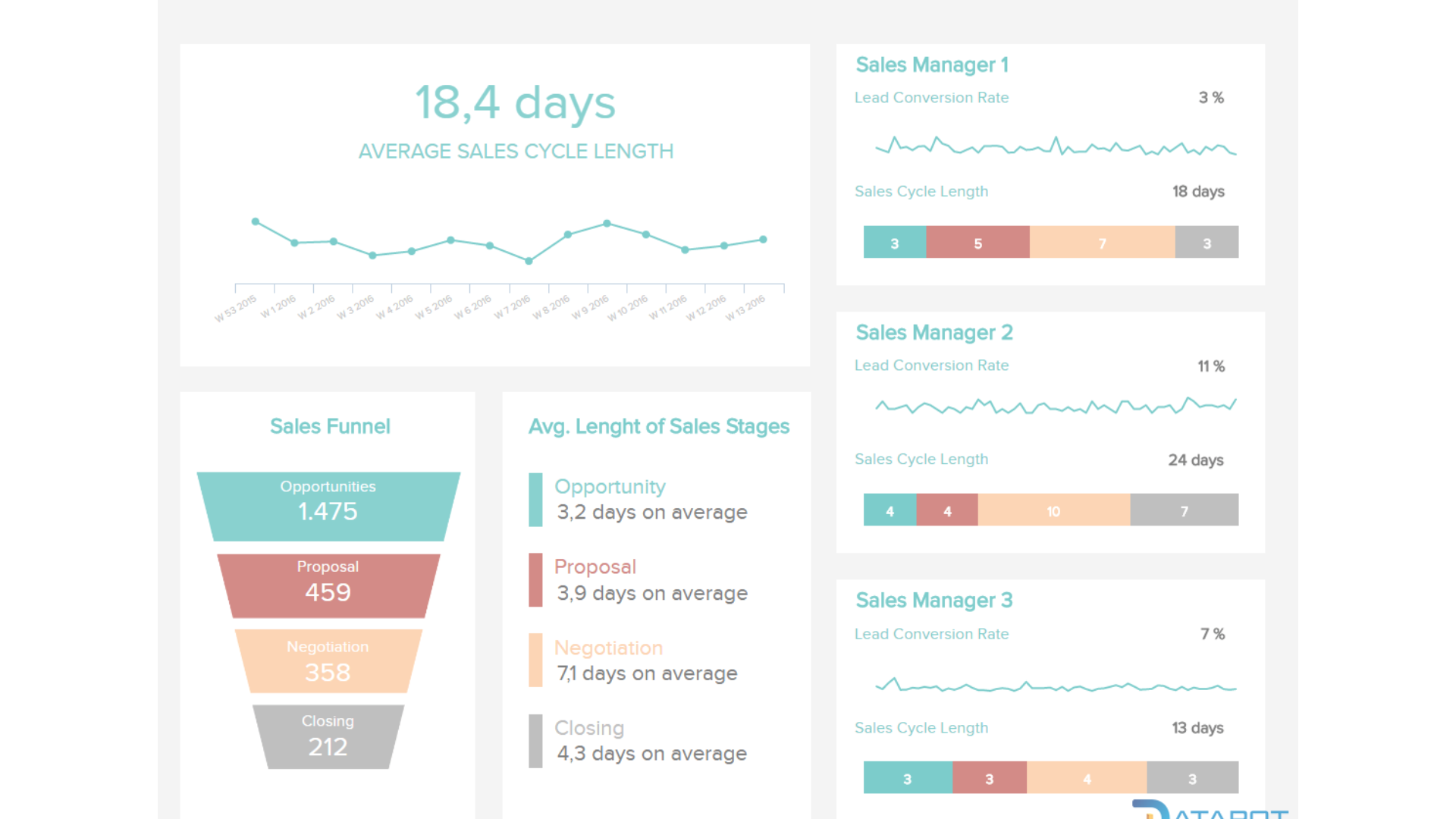 mẫu báo cáo dashboard