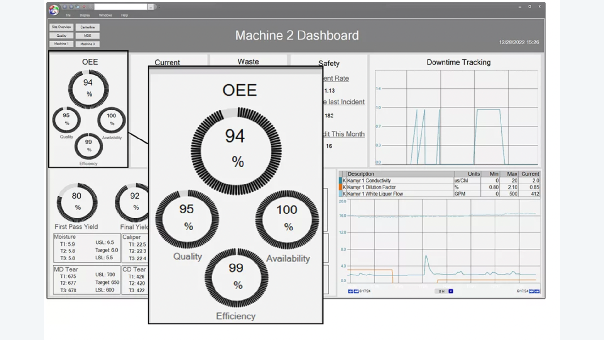 cách tính kpi trong sản xuất