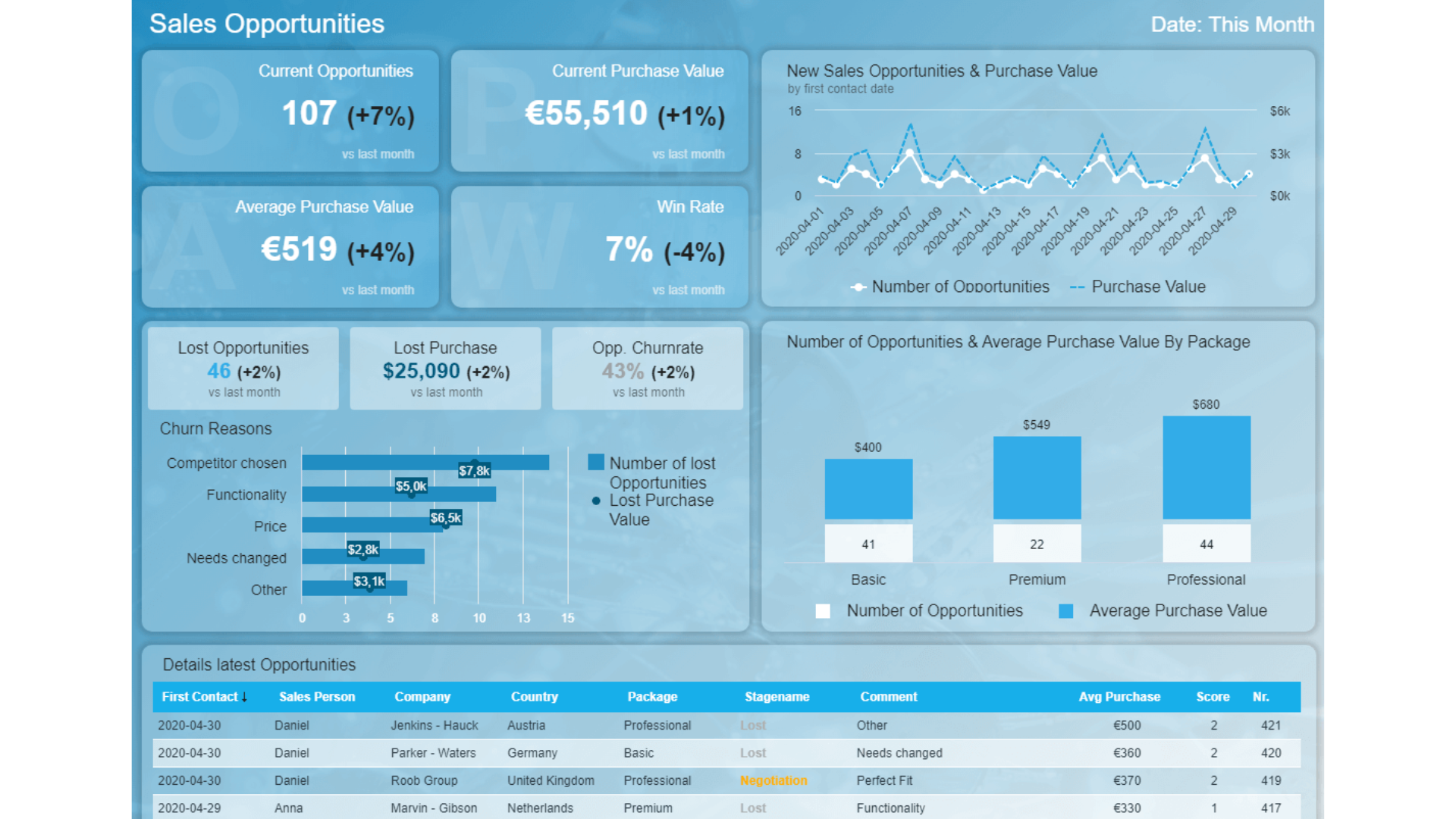 mẫu báo cáo dashboard