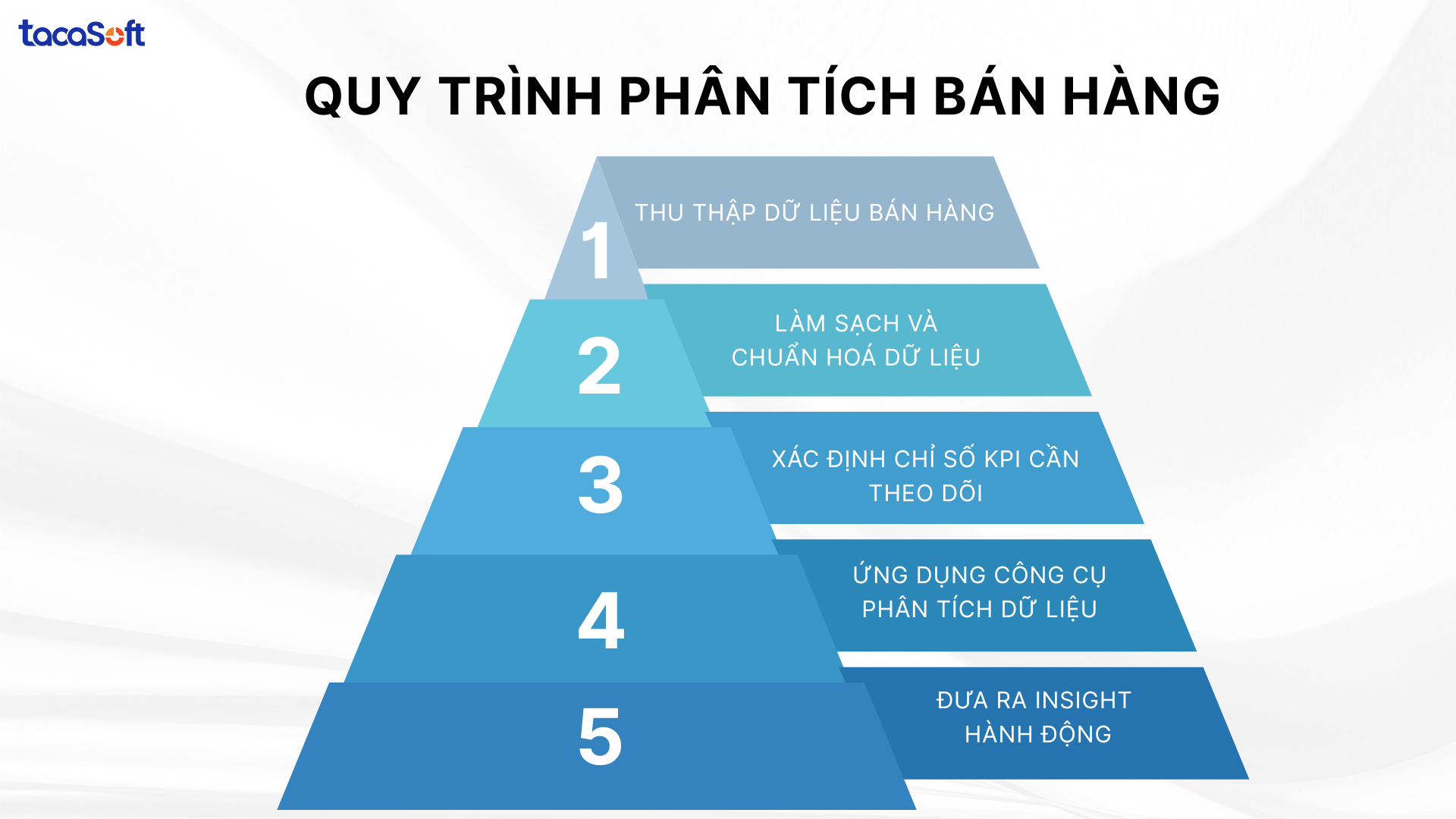 phân tích bán hàng