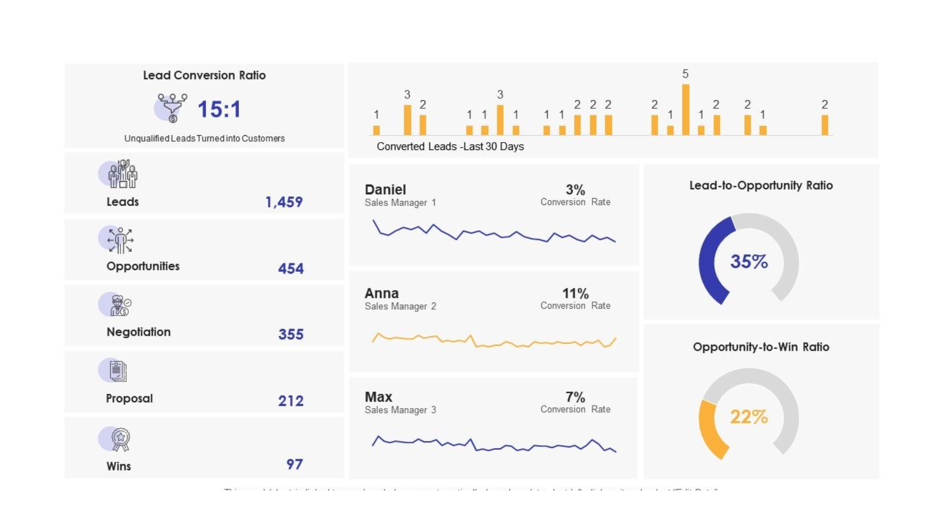báo cáo khách hàng tiềm năng