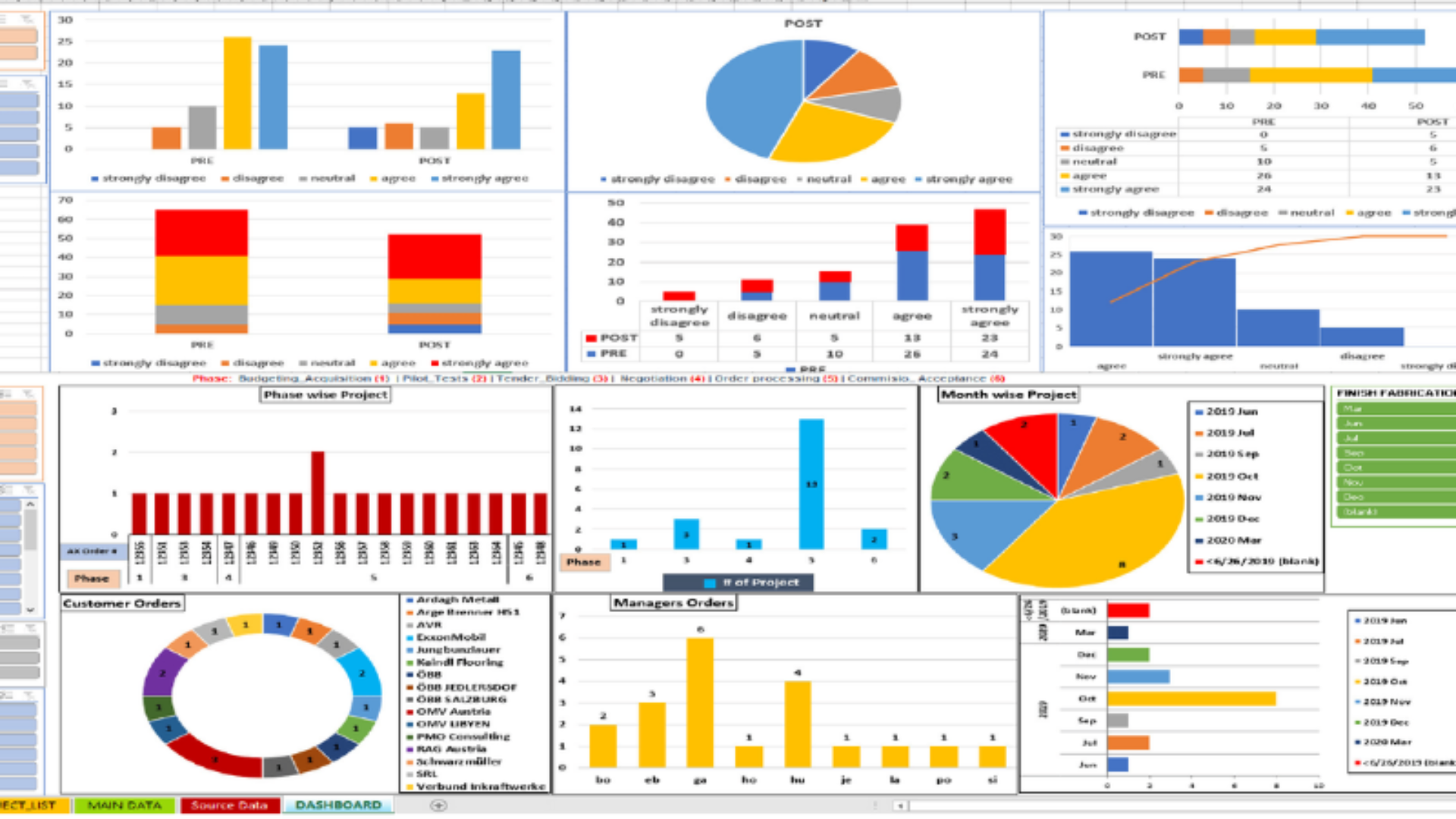 phân tích dữ liệu với spss