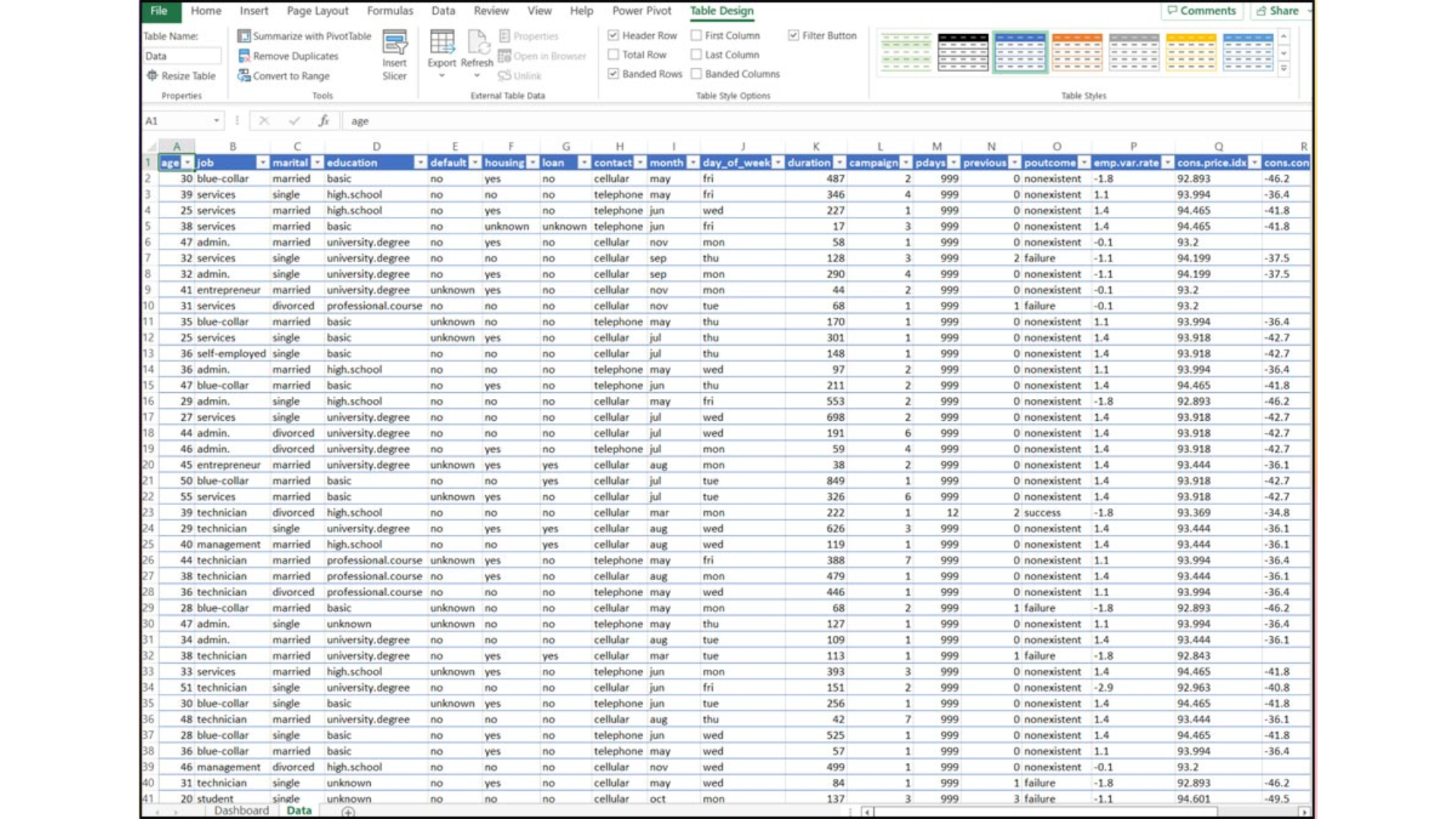 tạo dashboard trong excel