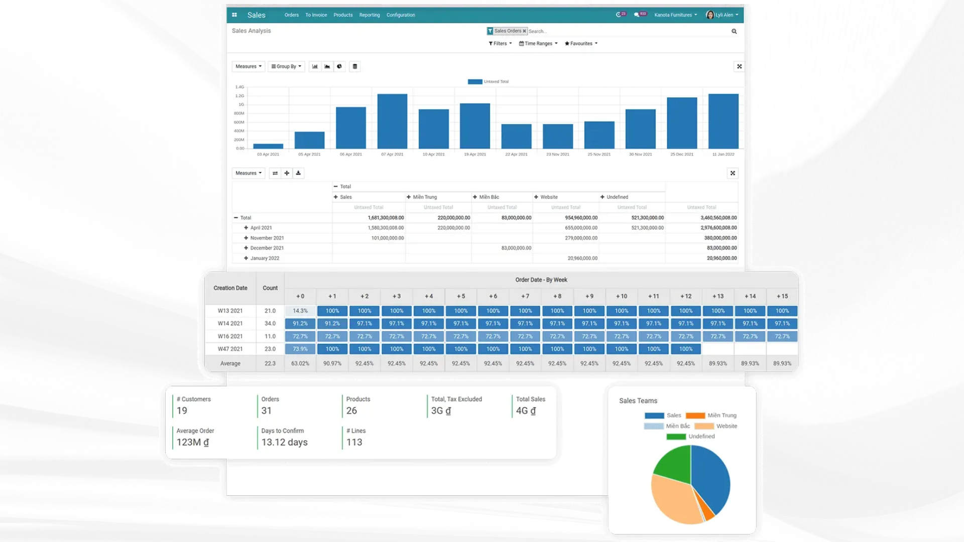 phân tích bán hàng