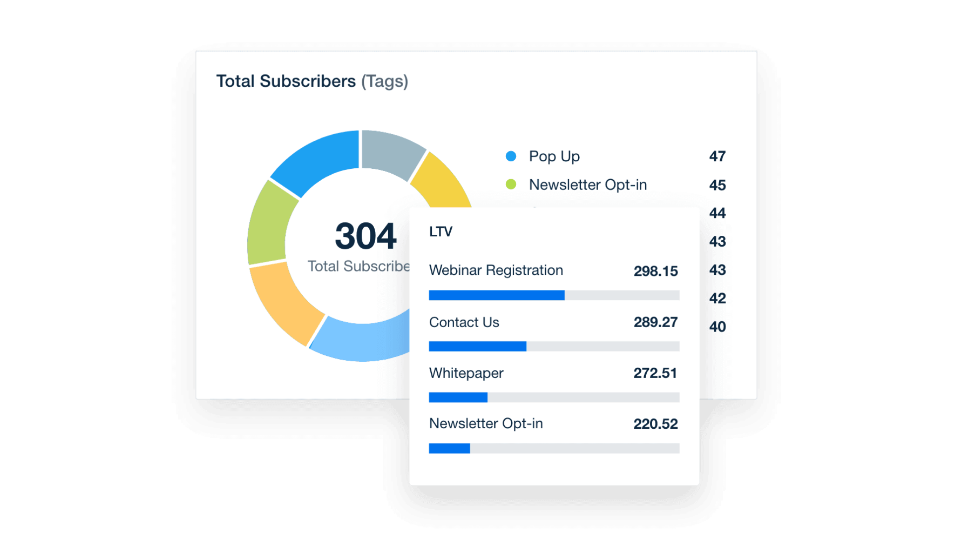 báo cáo khách hàng tiềm năng