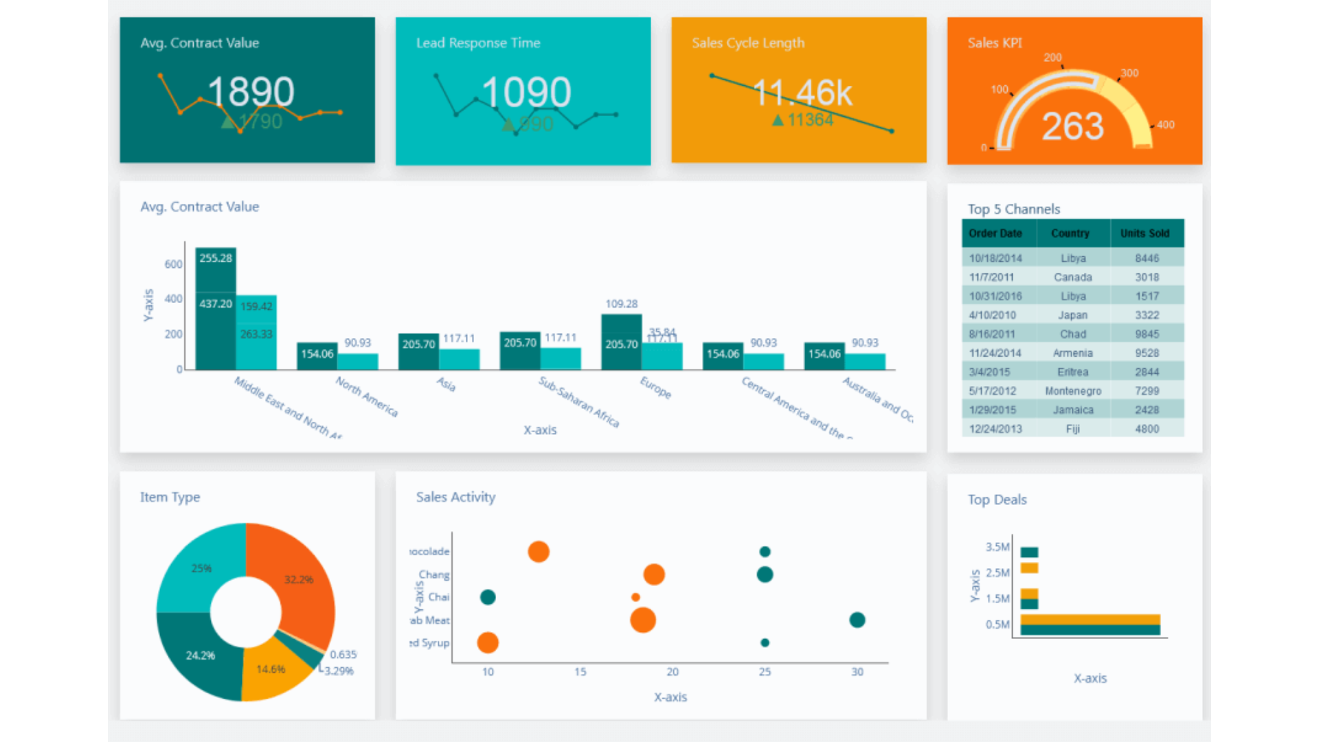 thiết kế dashboard