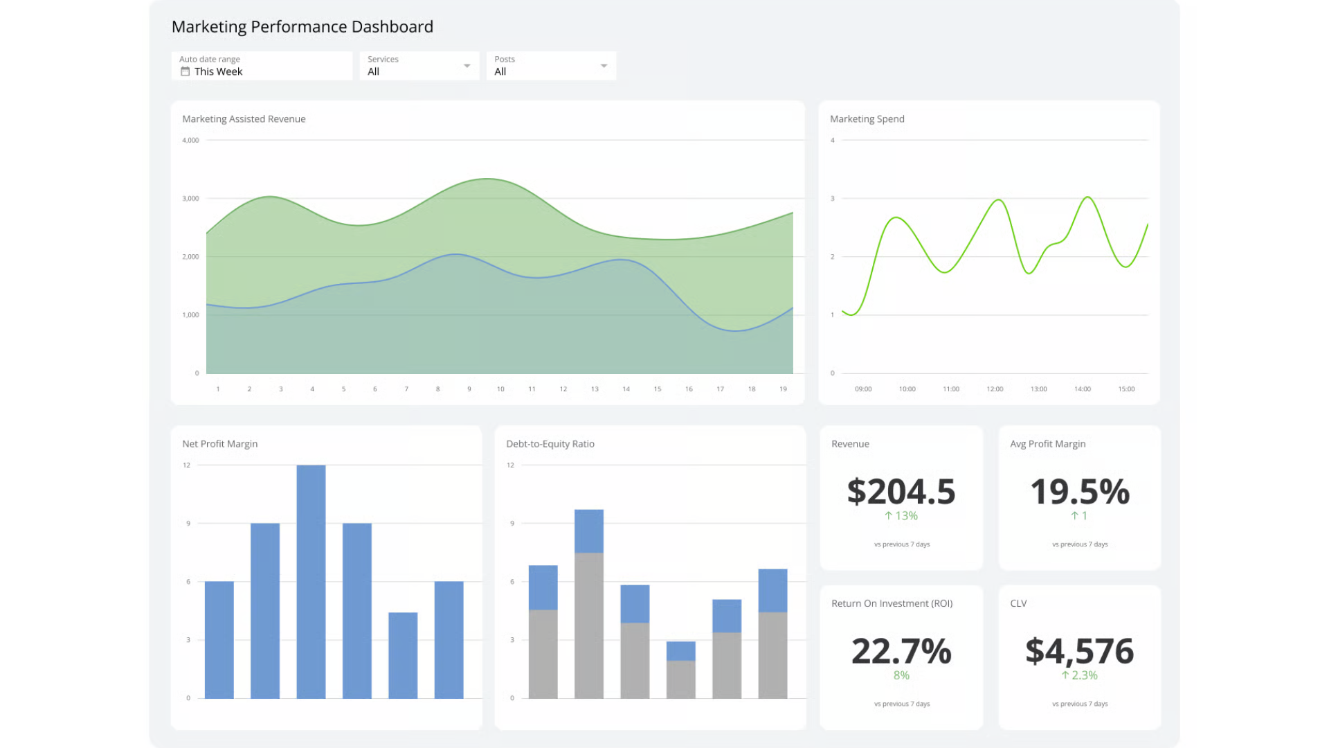 thiết kế dashboard
