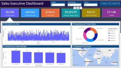 tạo dashboard trong power bi