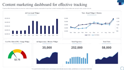 mẫu báo cáo chi phí marketing