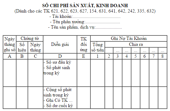 Mẫu báo cáo chi phí sản xuất kinh doanh theo mẫu tại Thông tư 200/2014/TT-BTC