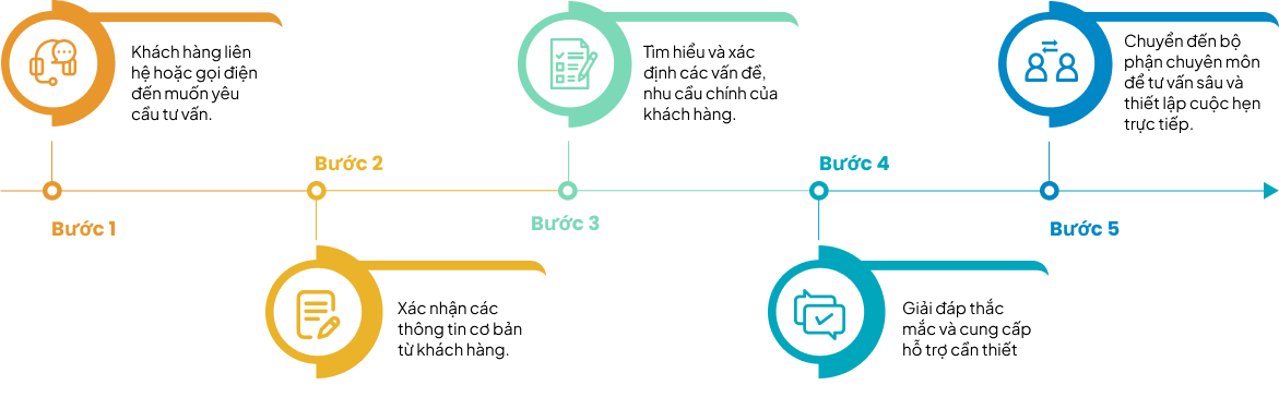Hỗ trợ