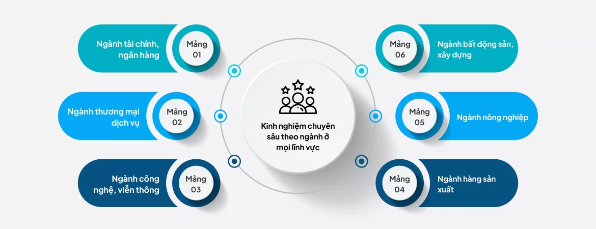 Lý do sử dụng