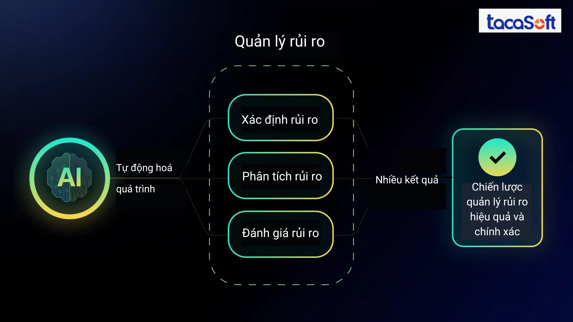 ai-banking