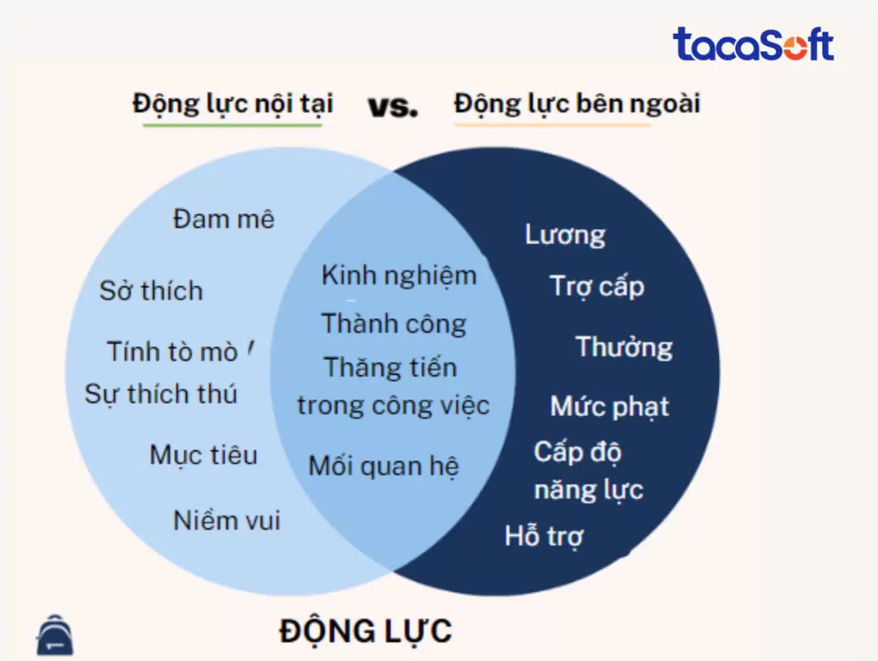 dong-luc-lam-viec-cua-nhan-vien