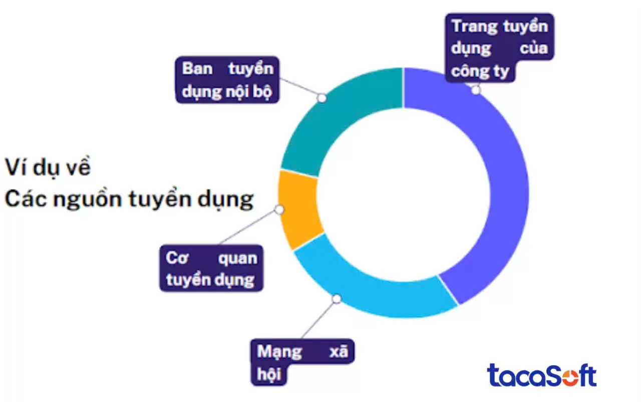 tuyen-dung-hieu-qua