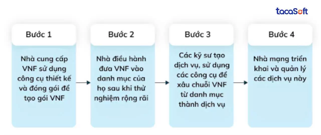 ung-dung-devops