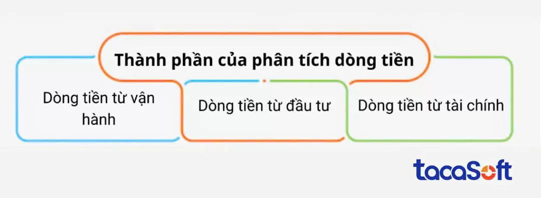 Thanh-phan-phan-tich-dong-tien
