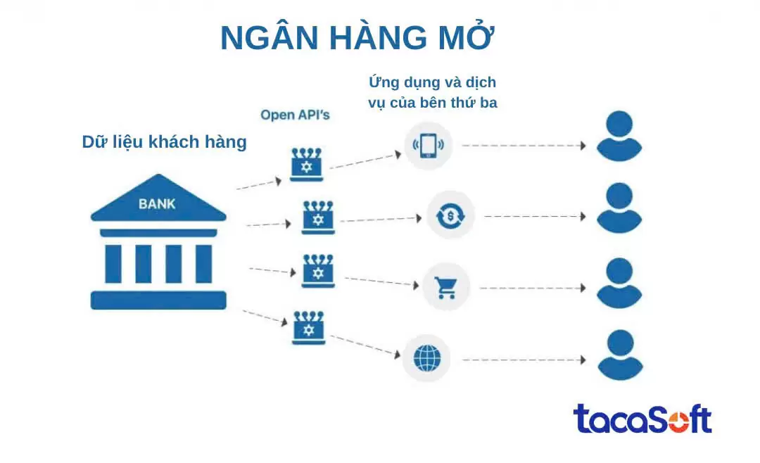 chuyen-doi-so-nganh-ngan-hang