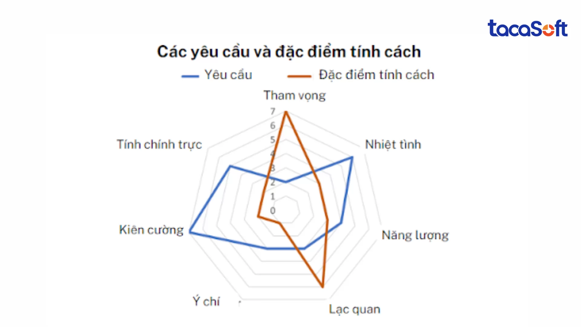 tuyen-dung-hieu-qua