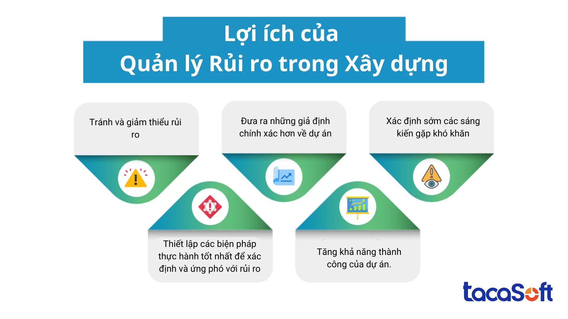 Quan-ly-du-an-xay-dung