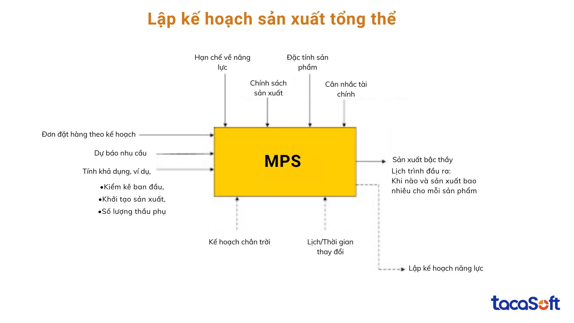 lap-ke-hoach-san-xuat