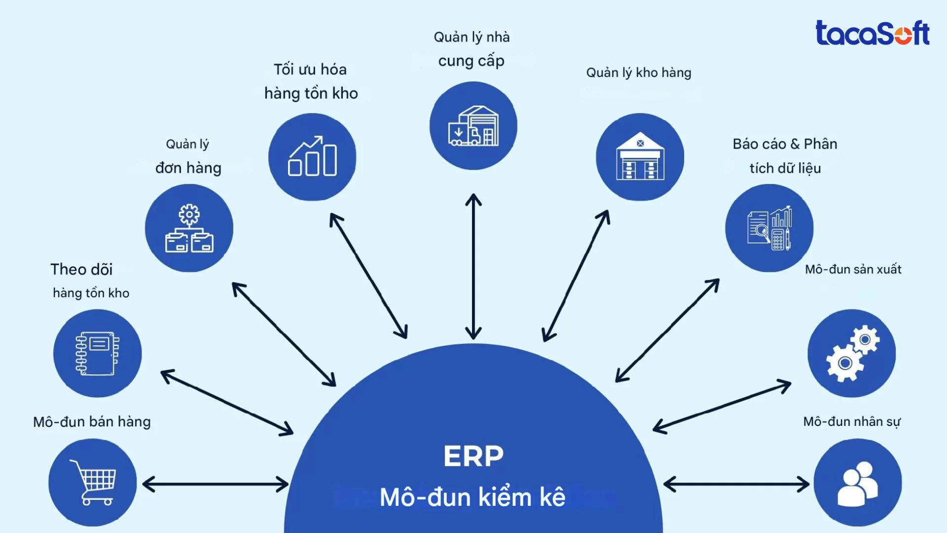 quy-trinh-quan-ly-kho-erp