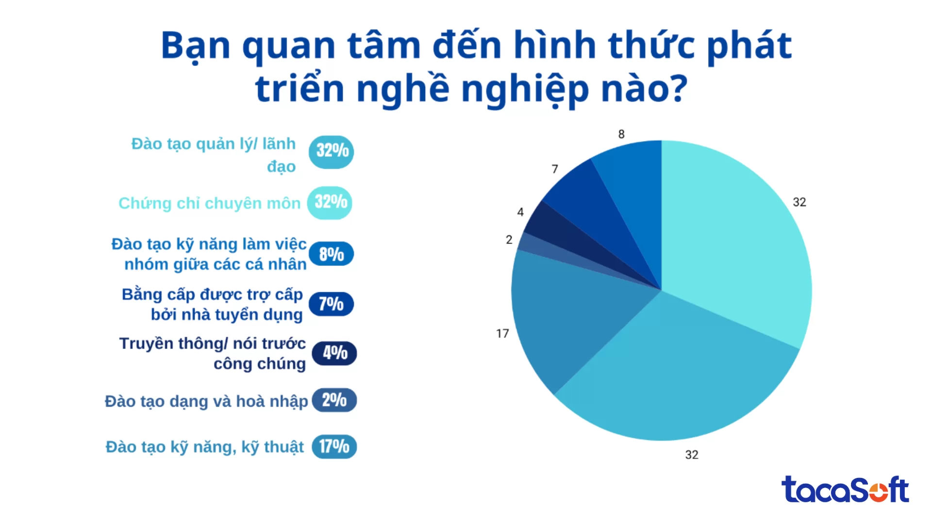 thuong-cho-nhan-vien
