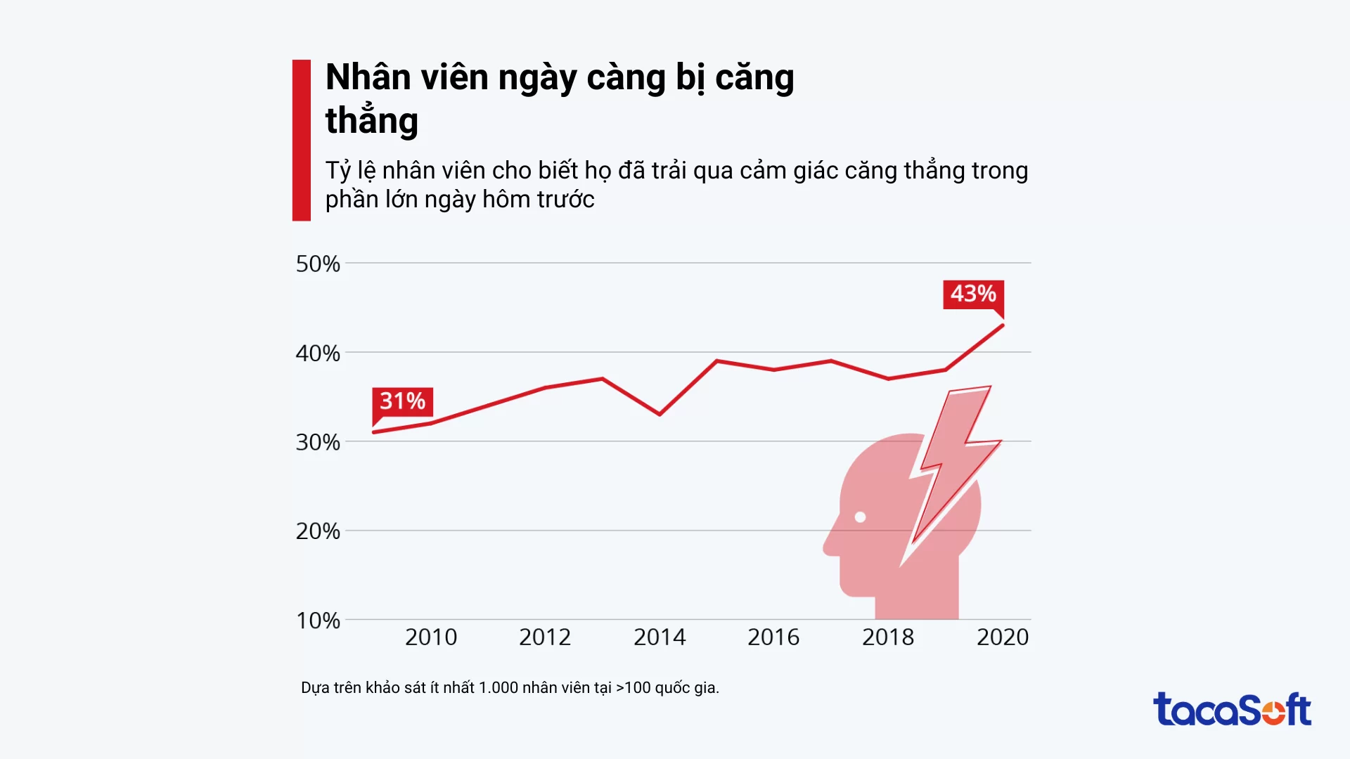thuong-cho-nhan-vien