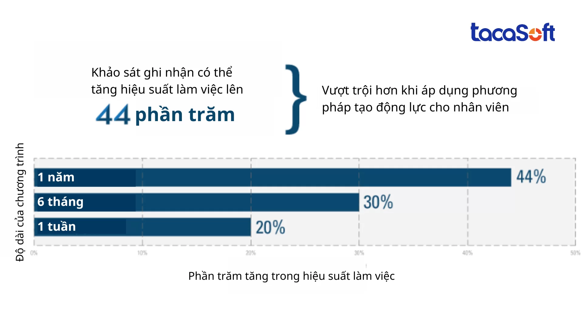 phuong-phap-tao-dong-luc-cho-nhan-vien