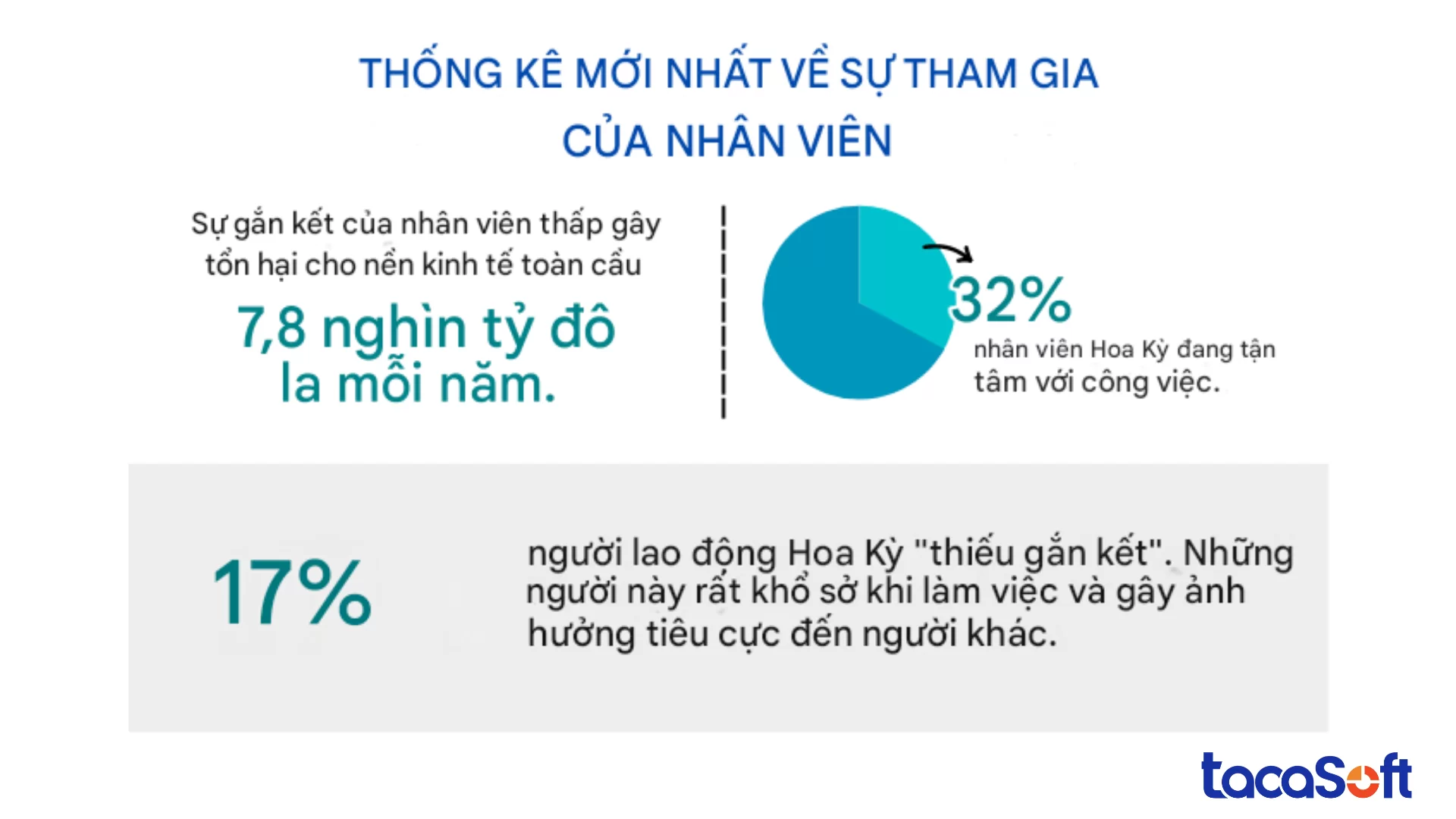 phuong-phap-tao-dong-luc-cho-nhan-vien