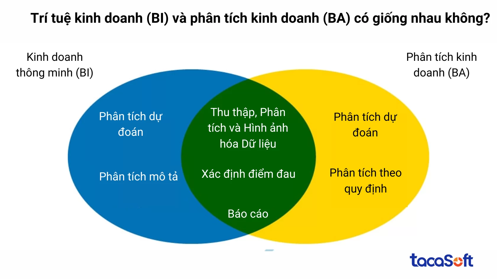 bi-la-gi