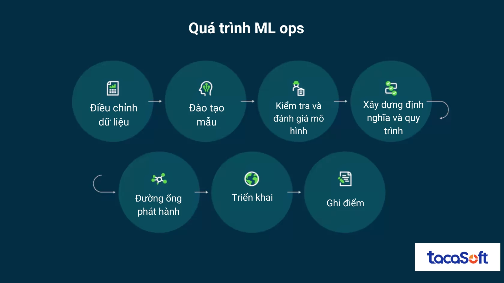 hoc-may-ml
