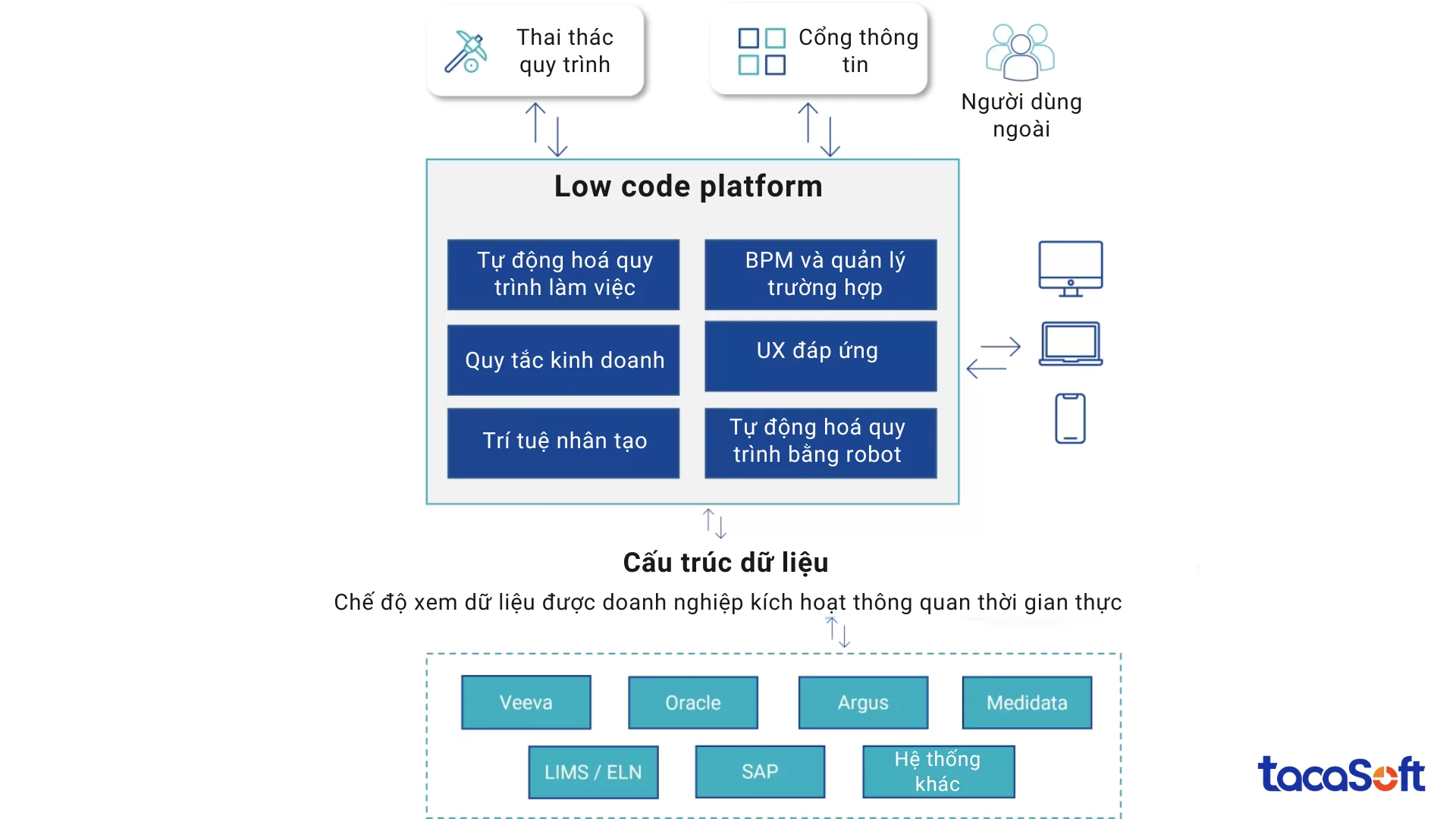 low-code-platform