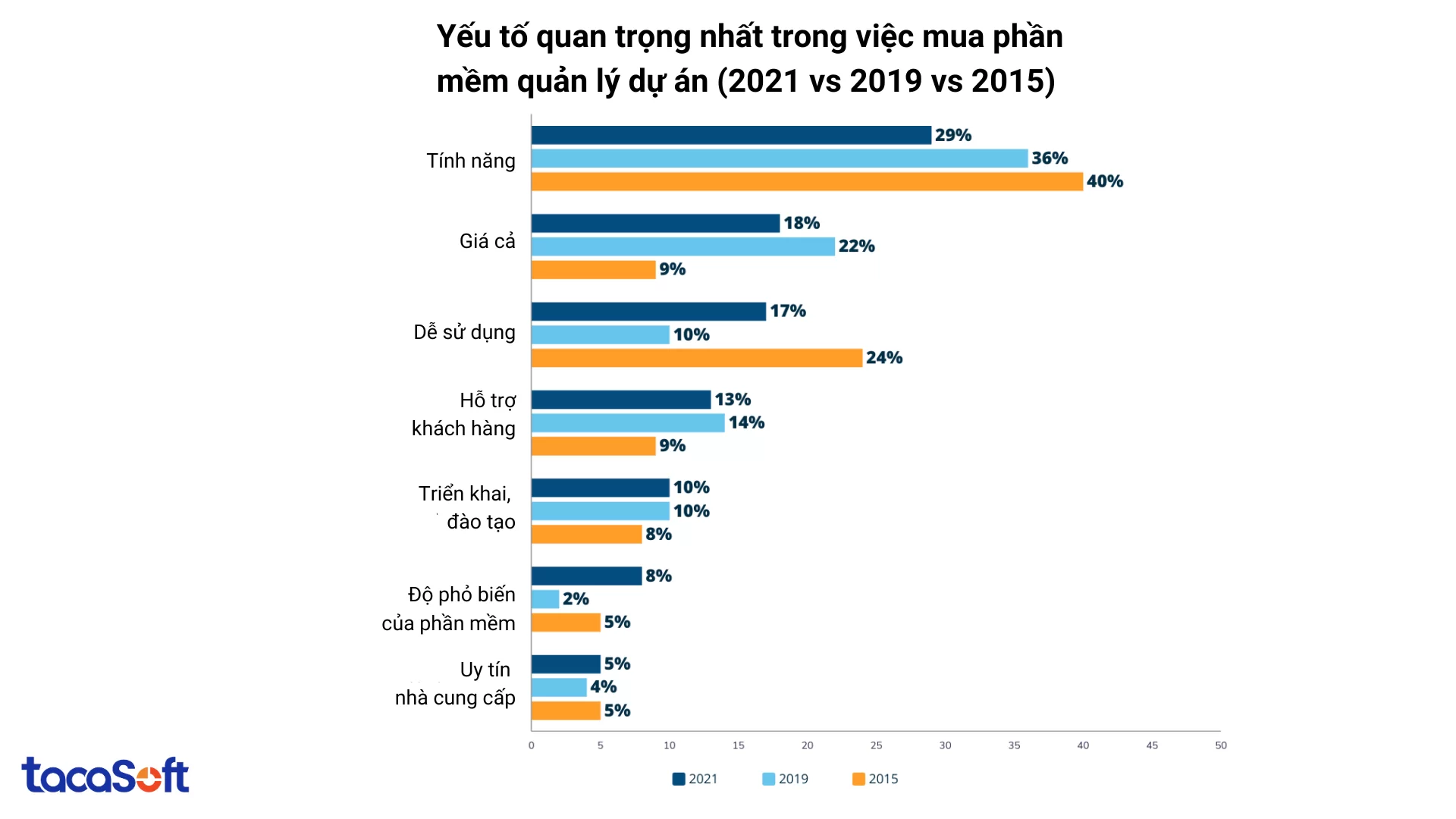 quan-ly-du-an-xay-dung