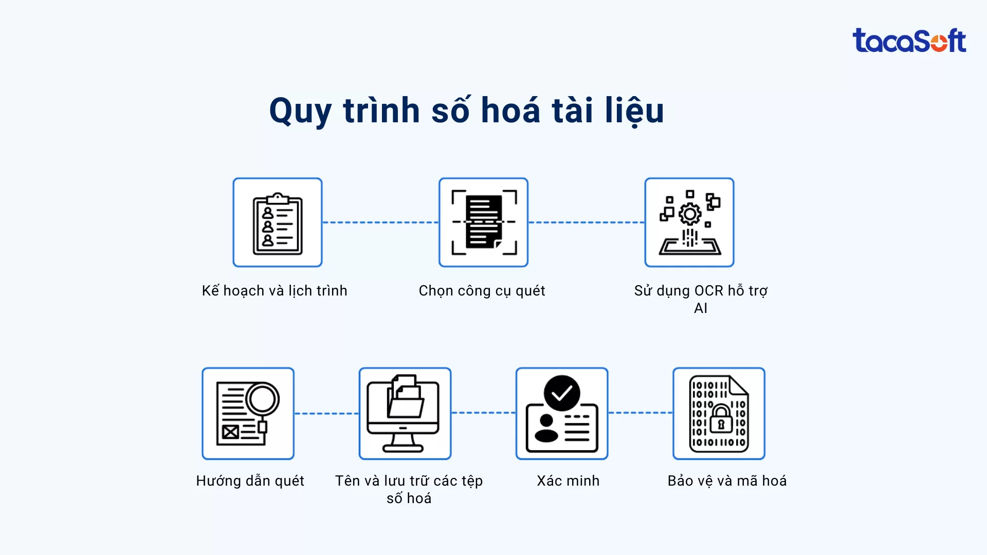 so-hoa-trong-giao-duc