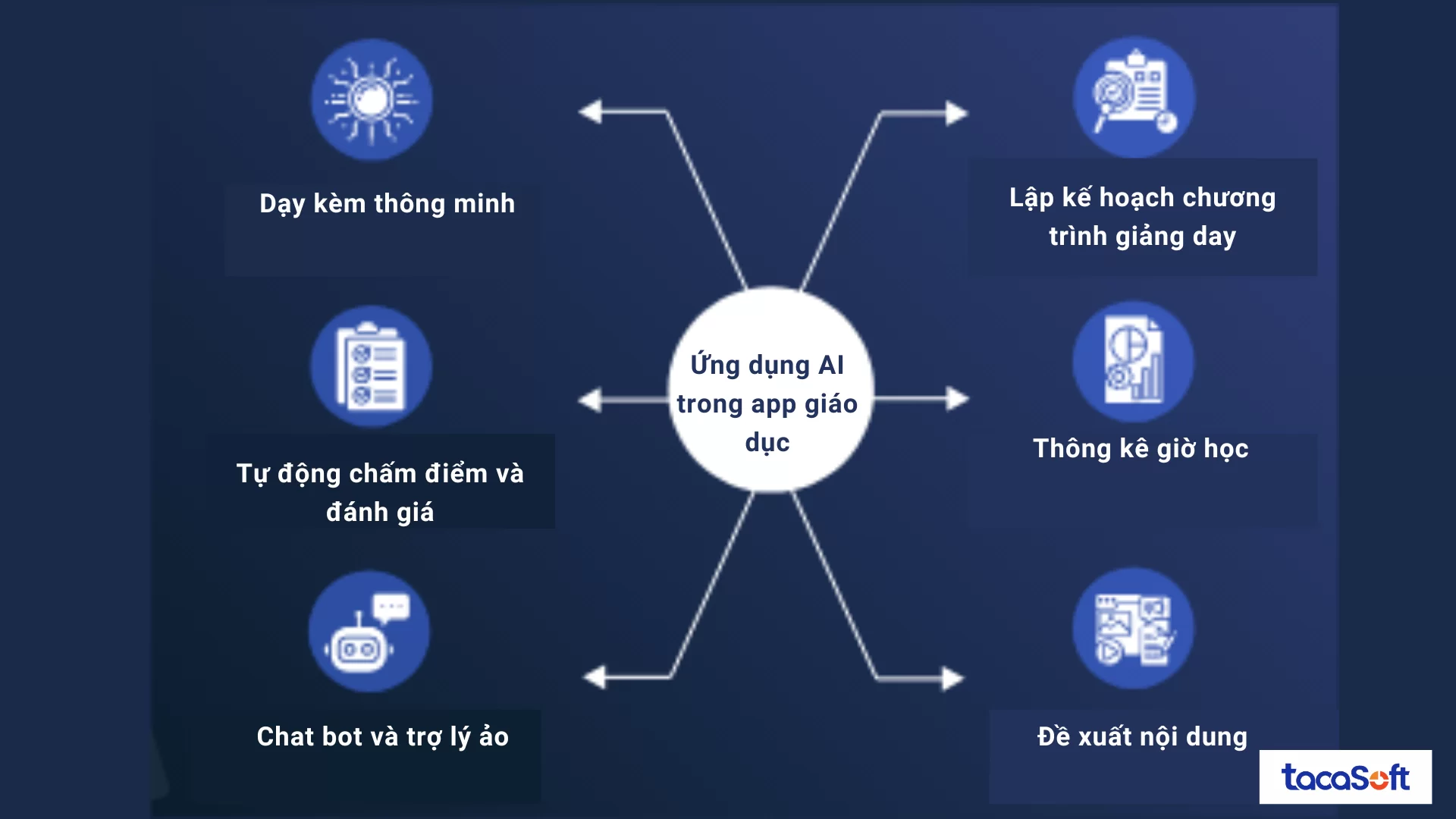 thiet-ke-app-giao-duc