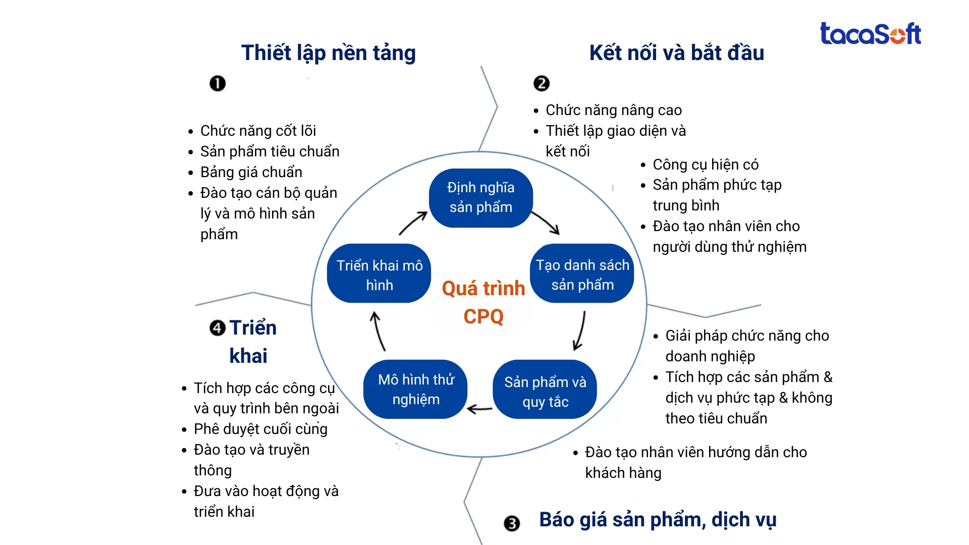 quan-ly-quy-trinh-ban-hang-erp