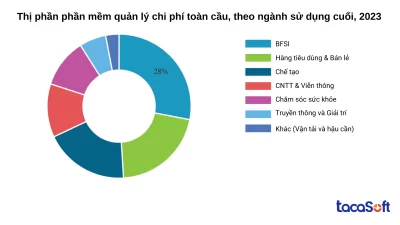 phan-bo-chi-phi-mua-hang