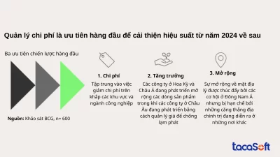 chi-phi-mua-hang