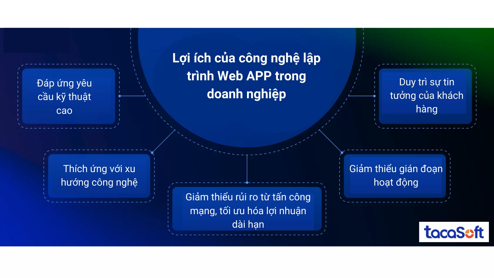 cong-nghe-lap-trinh-web-app