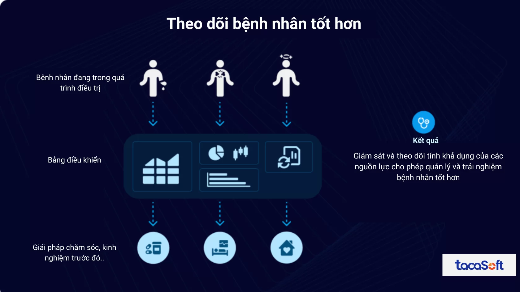 bao-cao-quan-tri-real-time