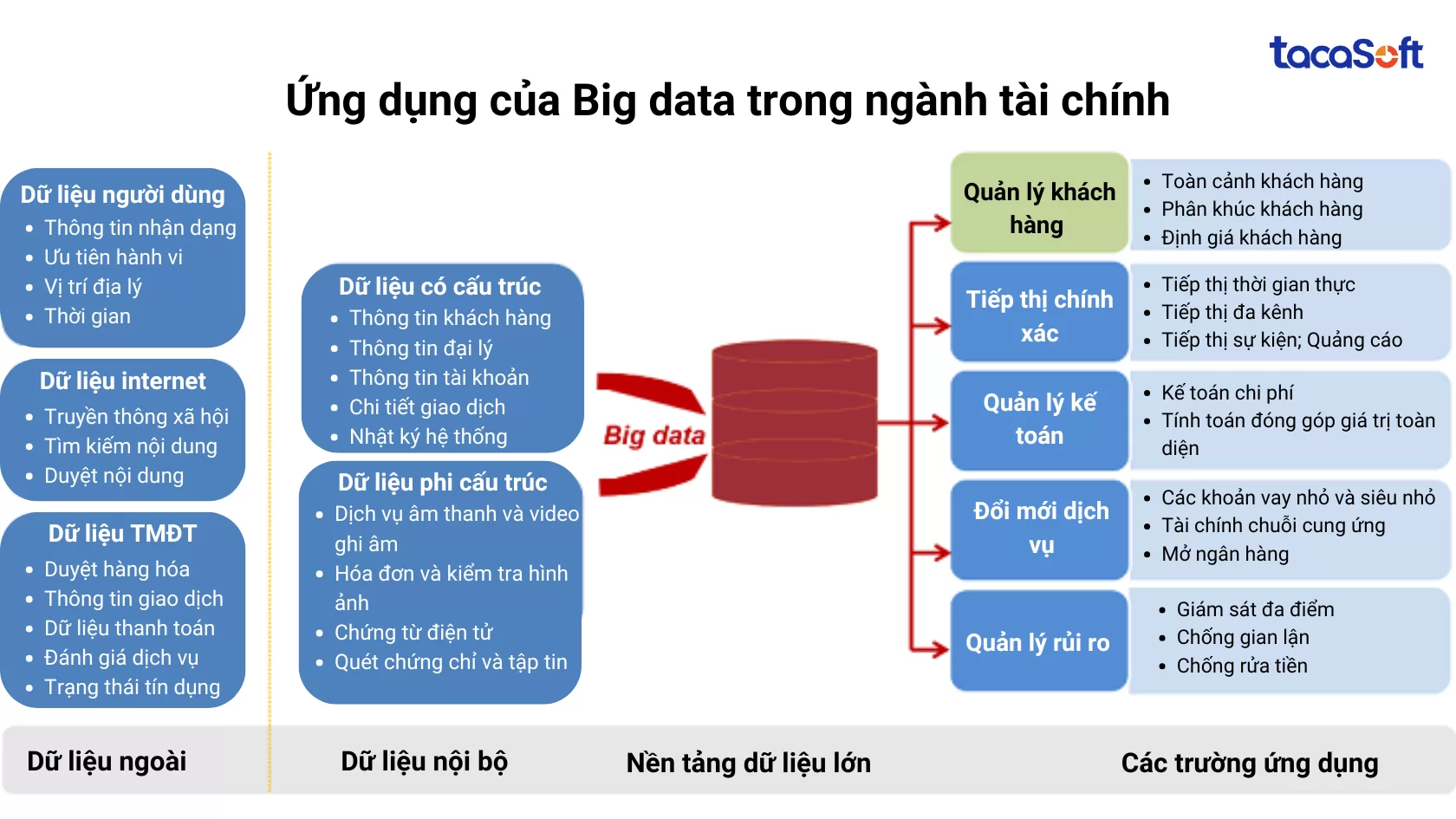 big-data