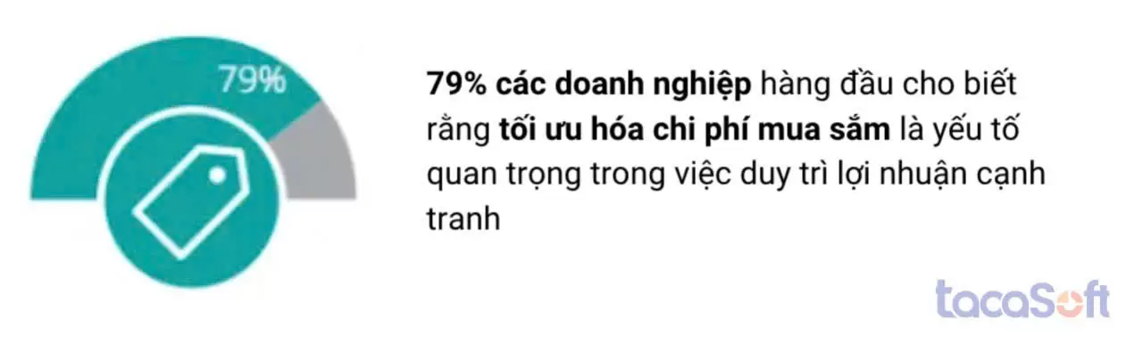 muc-tieu-cua-phong-mua-hang