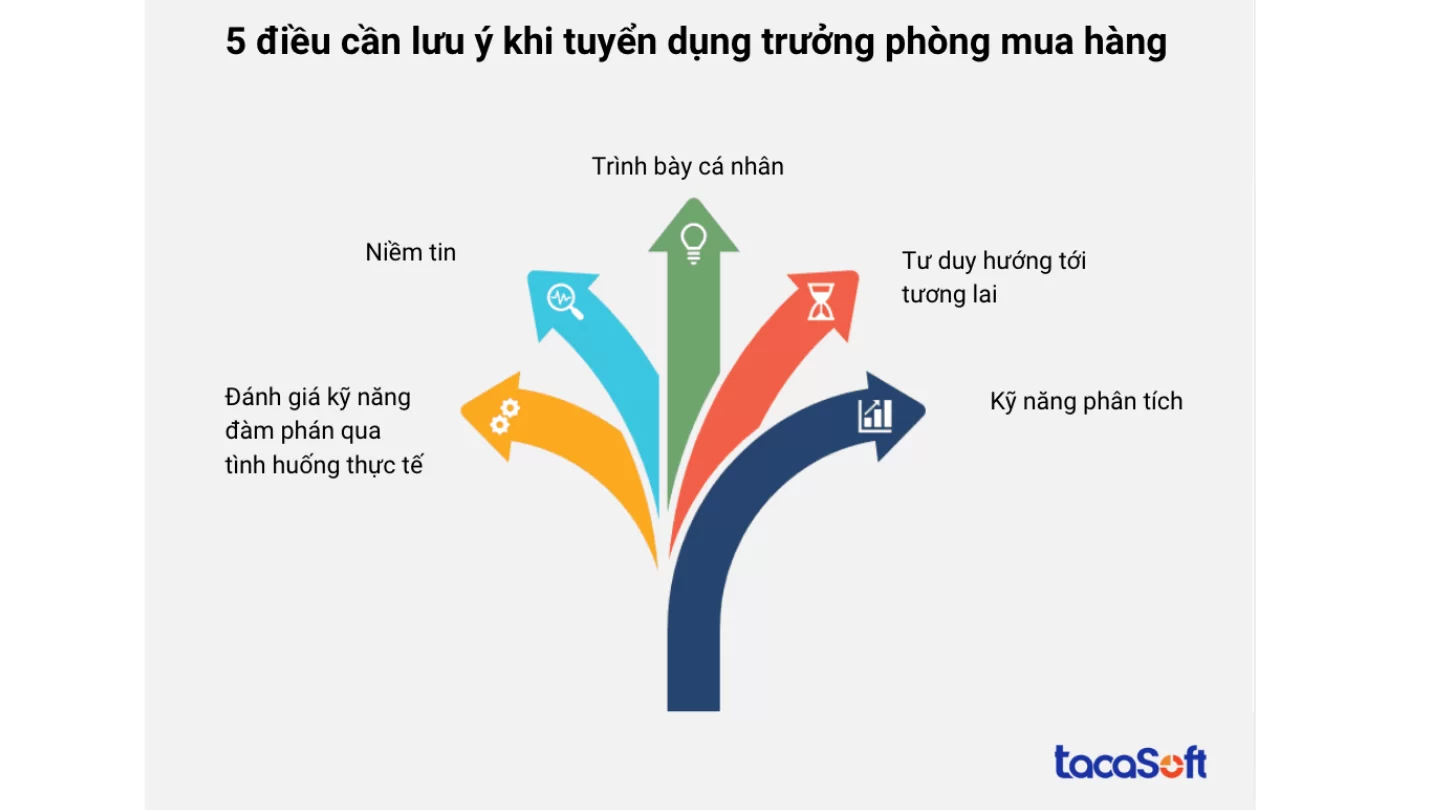 tuyen-dung-truong-phong-mua-hang