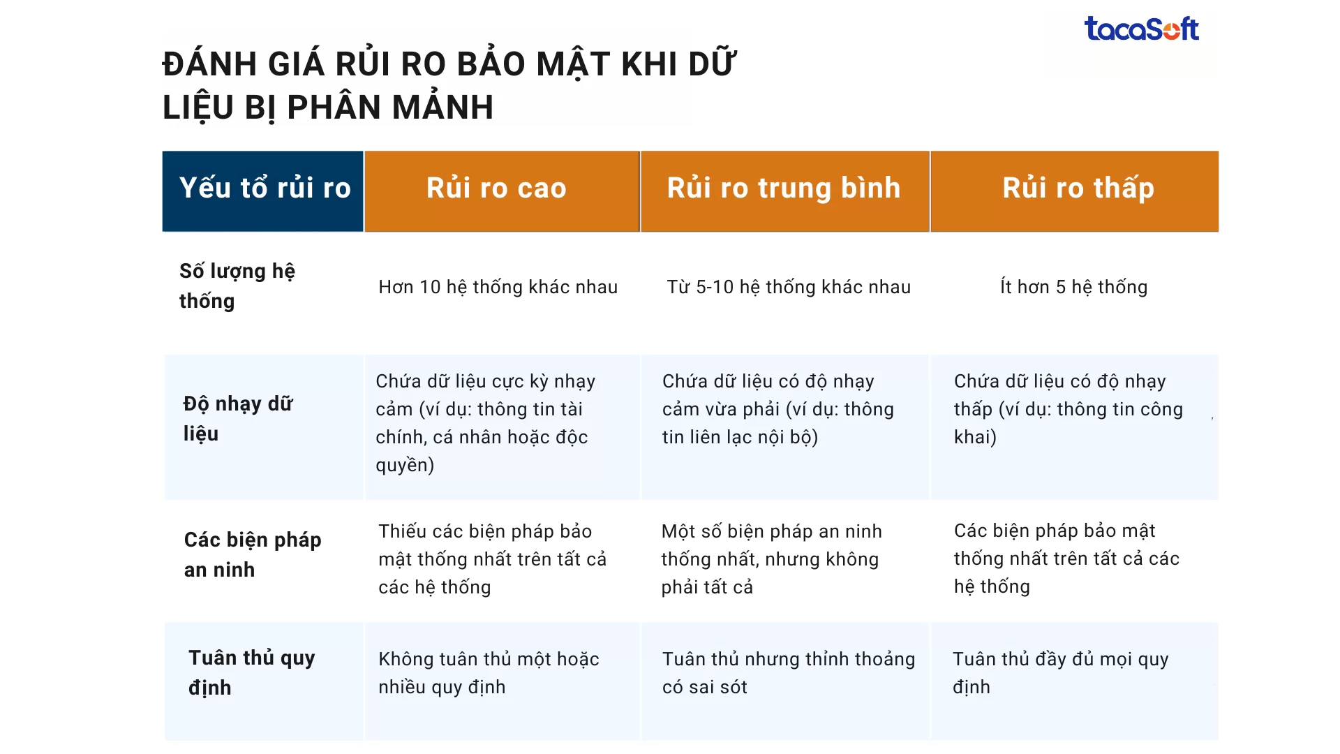 quan-ly-quy-trinh