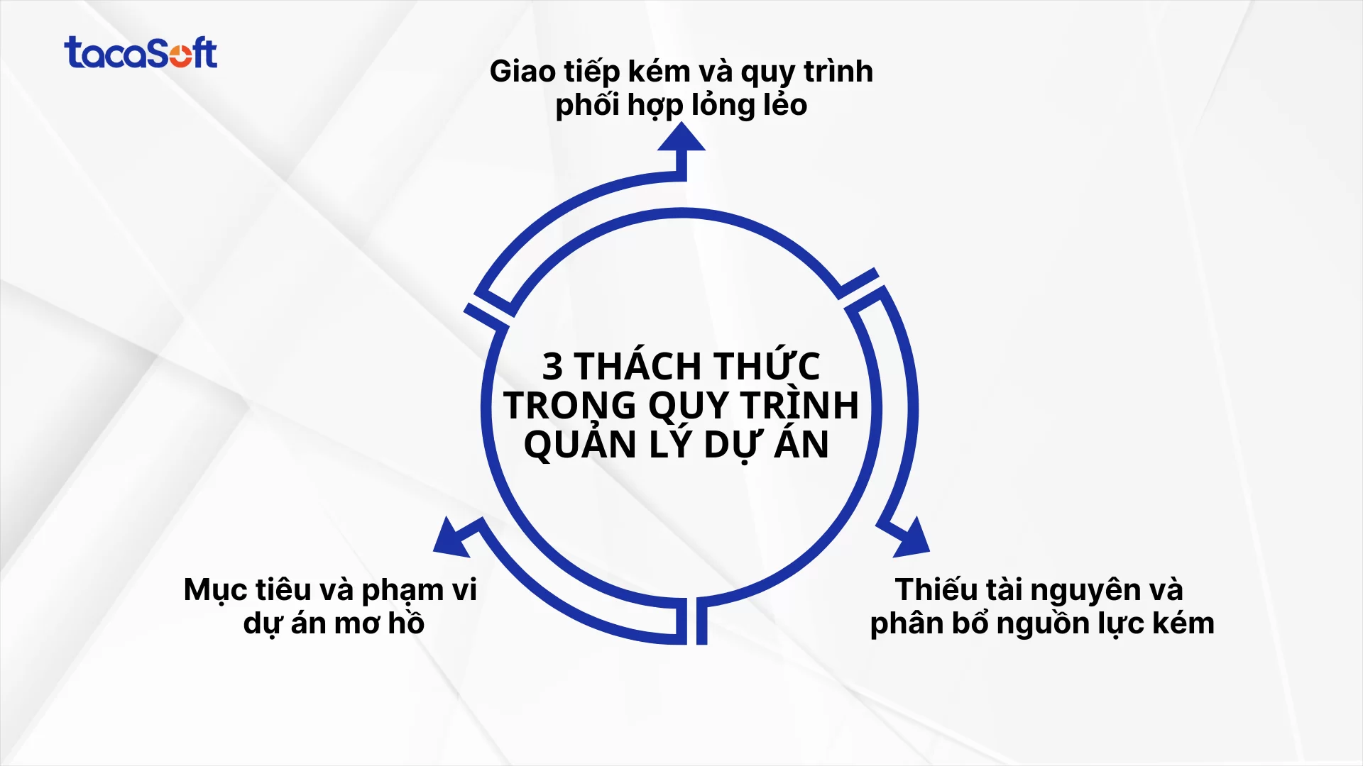 quy-trinh-quan-ly-du-an