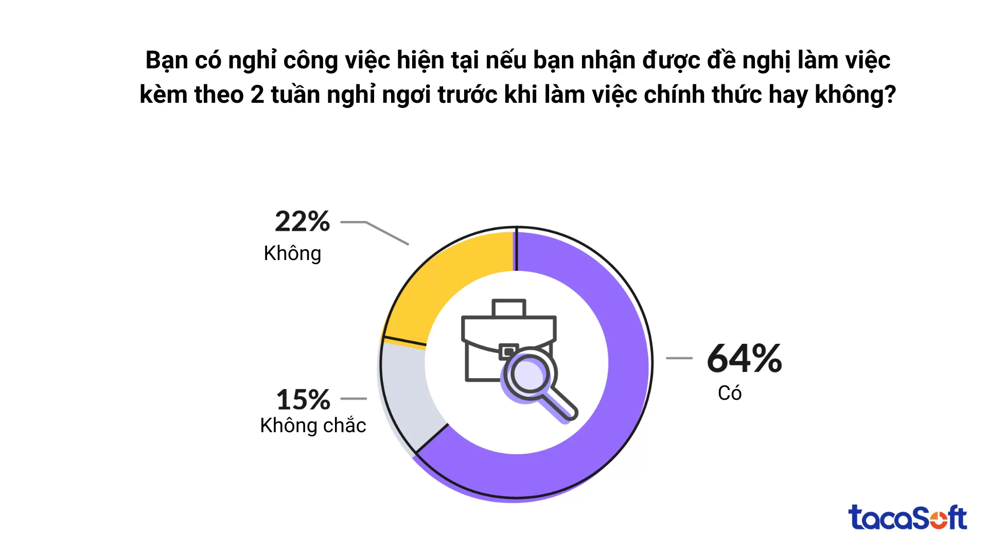 tao-dong-luc-lam-viec-cho-nhan-vien