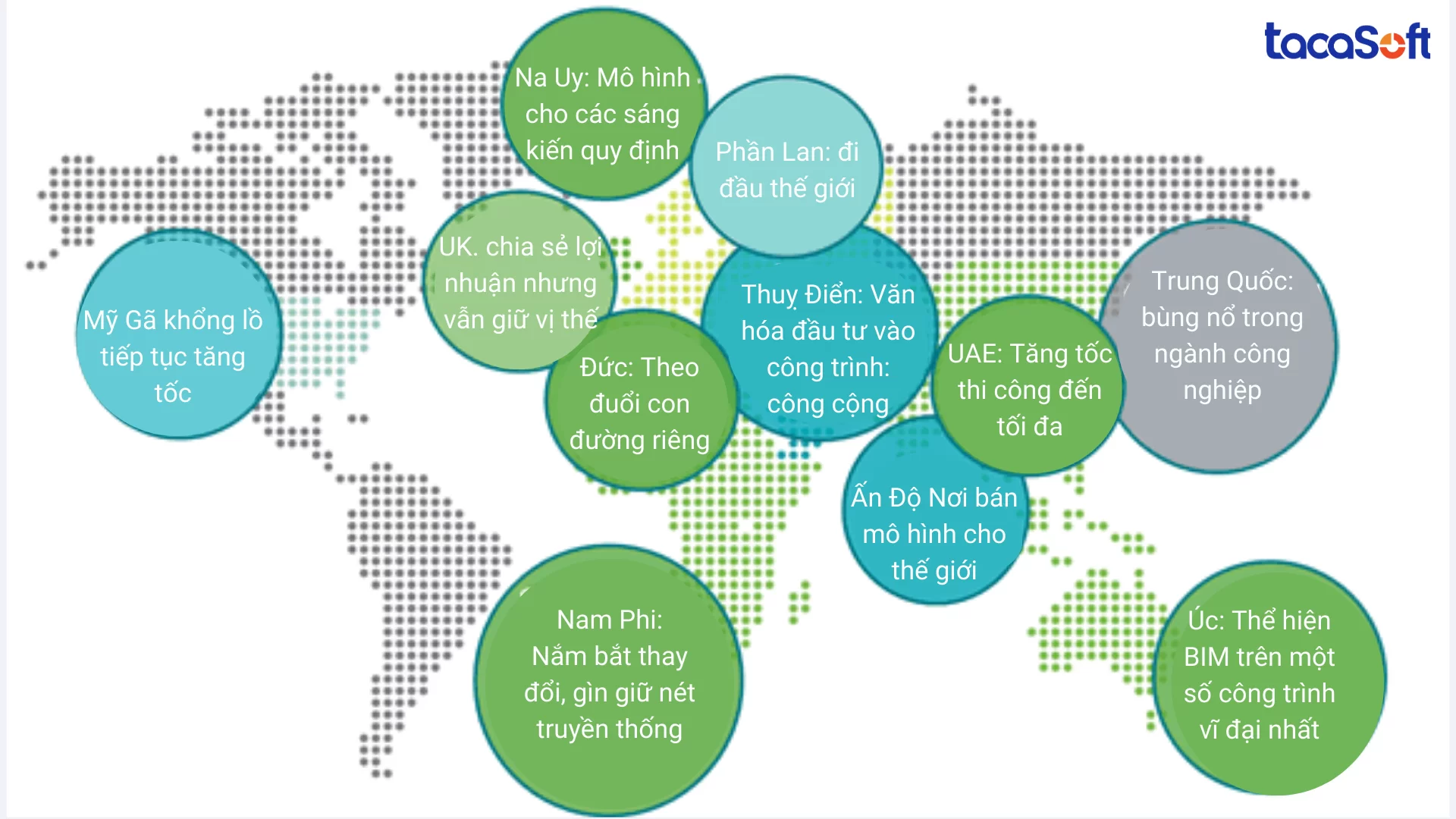 ung-dung-bim-trong-xay-dung